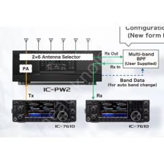 Icom IC-PW2 Güç Amfisi 1 kW