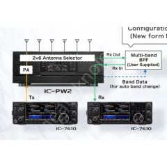 Icom IC-PW2 Güç Amfisi 1 kW